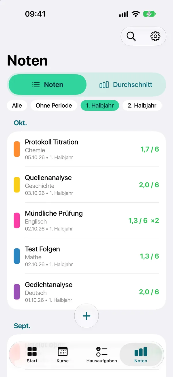 Noten und Durchschnitt