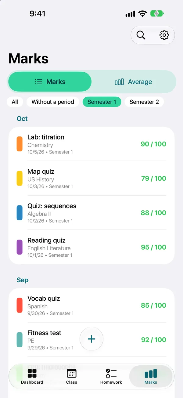 Grades and averages