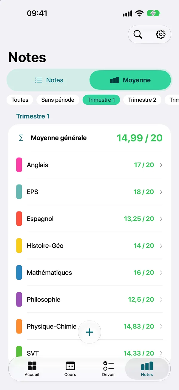 Tes moyennes, calculées pour toi