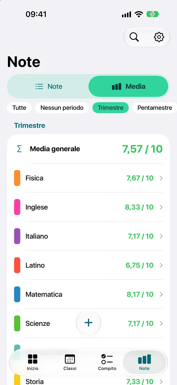 La tua media, calcolata per te