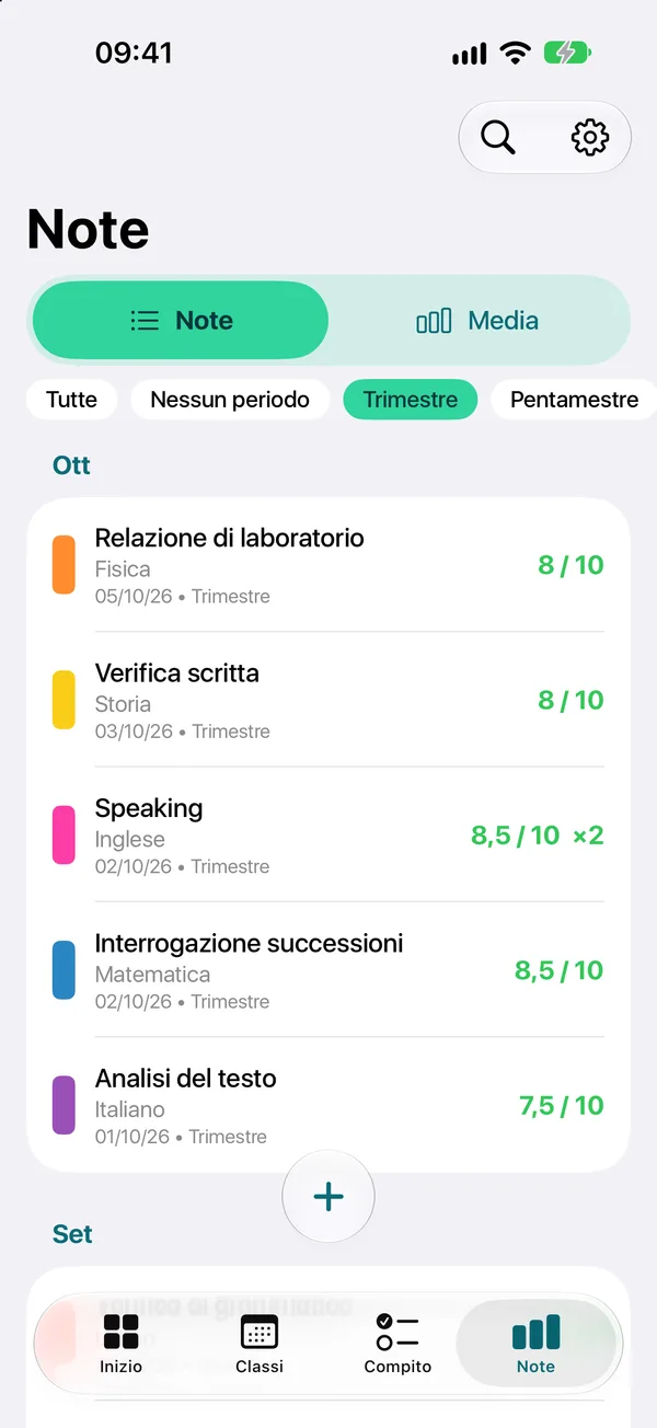 Voti e media